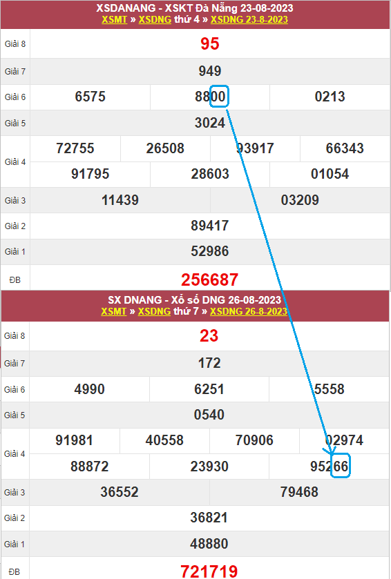 Bắt lô hôm sau theo bạc nhớ lô kép miền Trung Bắt lô hôm sau theo bạc nhớ lô kép miền Trung