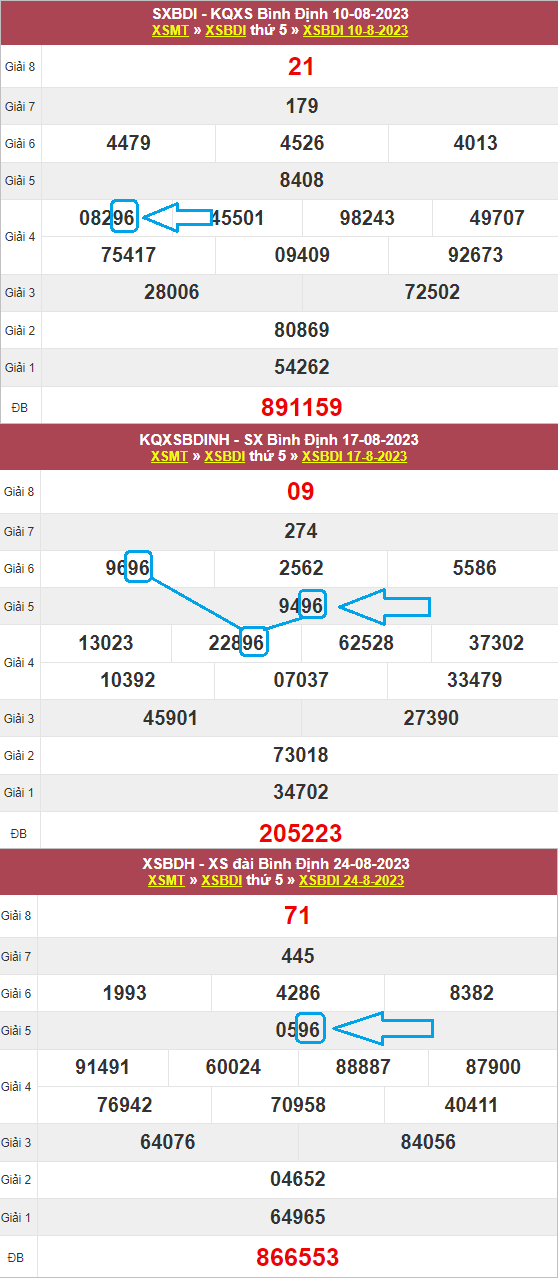 Cách soi cầu Bạc nhớ miền Trung theo thứ trong tuần Cách soi cầu Bạc nhớ miền Trung theo thứ trong tuần