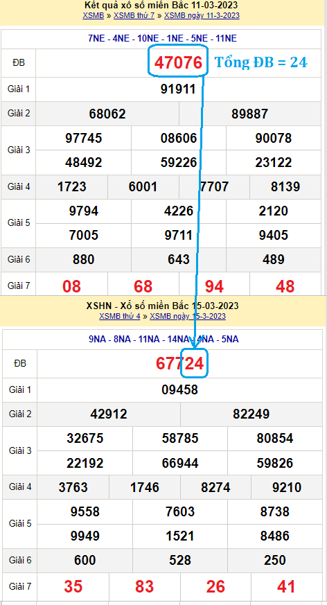 Cách bắt tổng đề theo GĐB Cách bắt tổng đề theo GĐB