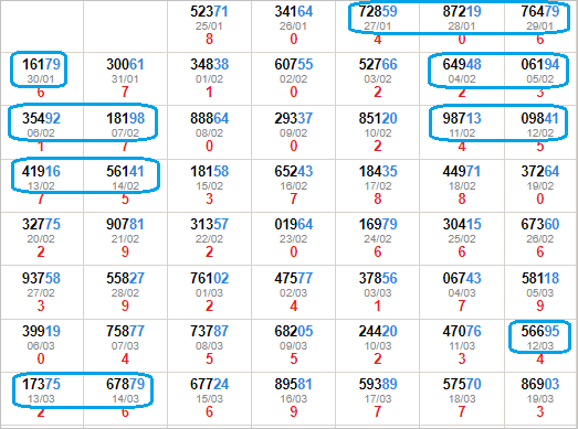 Cầu đề hôm nay theo chạm đề hôm trước Cầu đề hôm nay theo chạm đề hôm trước