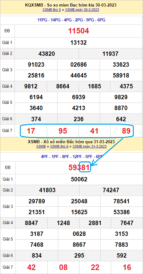 Cách bắt cầu đề miền Bắc theo giải 7 hôm trước Cách bắt cầu đề miền Bắc theo giải 7 hôm trước
